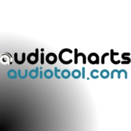 Avatar of user Audio Charts